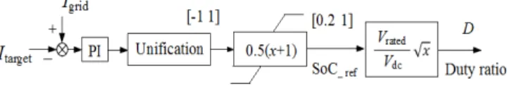 Figure 18 shows the main structure of the SC part: the SC is  modeled  by a large capacitor  