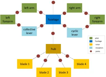 Figure 5.Power plugging models 