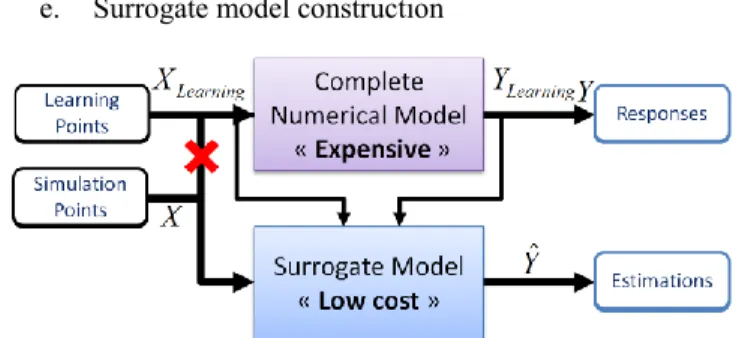 Figure 2.   Example of ROC curve from matlab. The grey dashed line is the  no-discrimination line
