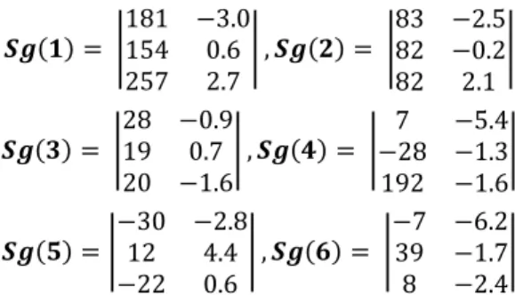 Figure 10.  Comparison between measured and simulated healthy distributions  of HI wBSV with their gaussian fitting 