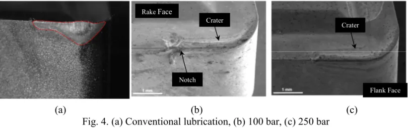 Fig. 4. (a) Conventional lubrication, (b) 100 bar, (c) 250 bar 