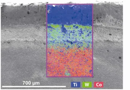 Fig. 6. EDS analysis on the surface of the tool 