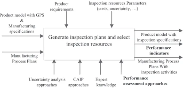 Fig. 4. Cost assessment methods classification