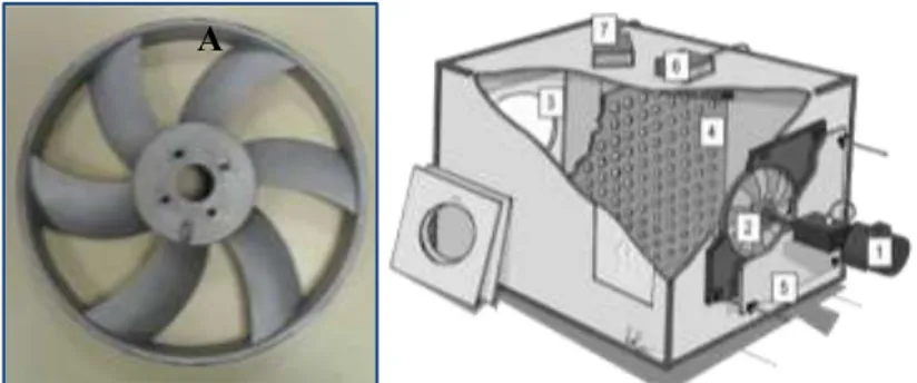 FIG. 1 – Vue du ventilateur A. Représentation du caisson aspirant ISO-5801. Dimensions : 1,3 × 1,3 × 1,8 m