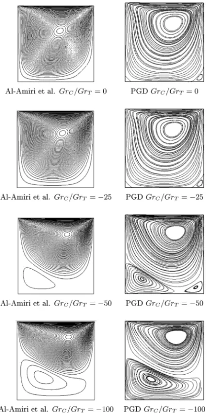 Figure 7 shows a good match between the isoconcentrations obtained by PGD and those of Al-Amiri et al