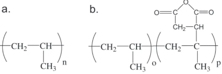 Fig. 1. a. Polypropylene. b. Polypropylene grafted with maleic anhydride PPgAM.