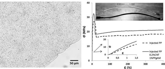 Fig. 8. Injection experiments. Typical microstructure observed by optical microscopy (left)