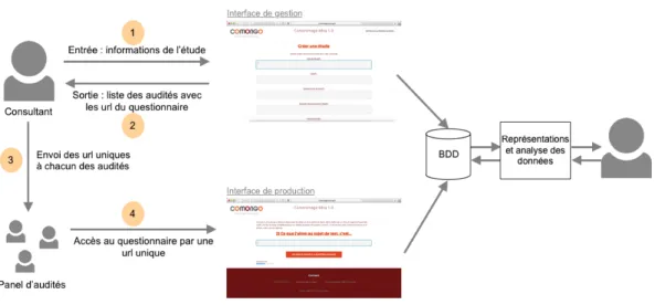 Figure 2.1 – Représentation schématique du fonctionnement de l’outil