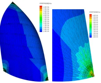 Figure 4 : Left: View of the stiffness of the gennaker. 