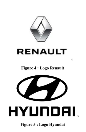 Figure 4 : Logo Renault 