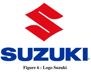Figure 6 : Logo Suzuki 