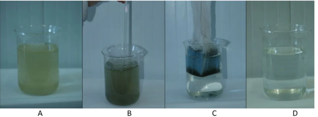 Fig. 4 Samples' spectral scanning curves of ultraviolet band. I Control (untreated). II Control +200 mg L −1 magnetic coagulants (treated)