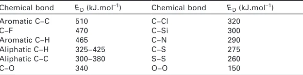 Table 12.2 Order of magnitude of the dissociation energy (E D ) of main  polymer chemical bonds