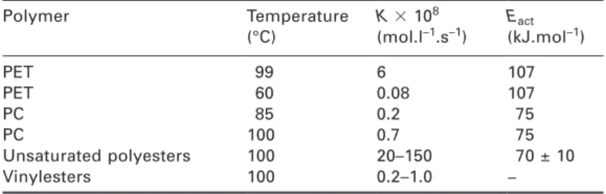 Table 12.6 Approximate value of the pseudo zero-order rate constant of  hydrolysis for ester-containing polymers