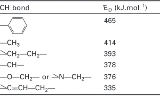 Table 12.8 Order of magnitude of the  dissociation energy (E D ) of CH bonds