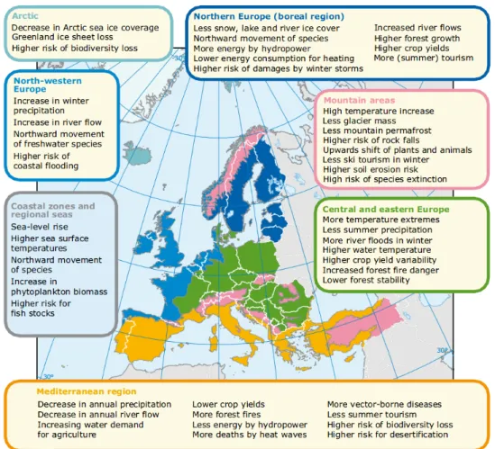 Figure 1.4: Principaux effets observés et prévus des changements climatiques en Europe [Figure extraite de Martin et al