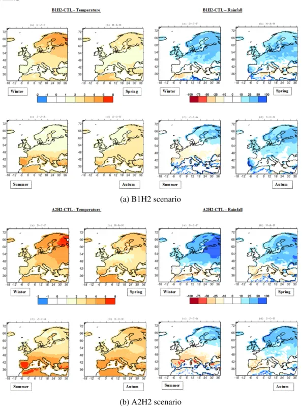 Figure 2.6: Variations des températures ( ◦ C) et des précipitations (mm) dans les scénarios du future comparés au scénario de référence (CTL), [Figure extraite de Leclere (2012)].