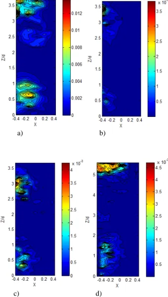Figure  10  shows  the  distribution  of  the  mean  eulerian  gas  axial velocity for the different cases referenced in Table 2
