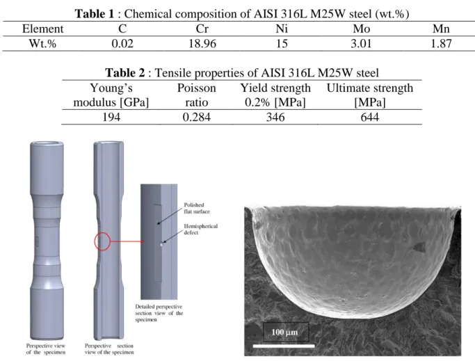 Table 1 : Chemical composition of AISI 316L M25W steel (wt.%)