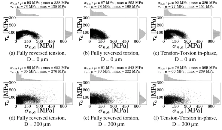 Fig. 4. Mesoscopic stress response, in terms of   a /   n,a , of each slip planes. 