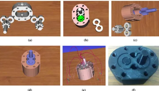 Figure 10 Logged force when manipulating and assembling the large gear