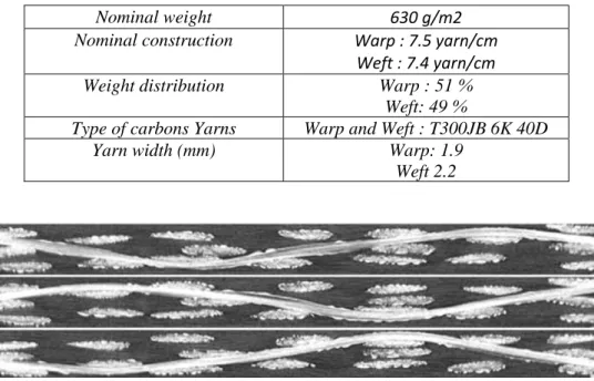 Table 1. Specifications of the reinforcement 