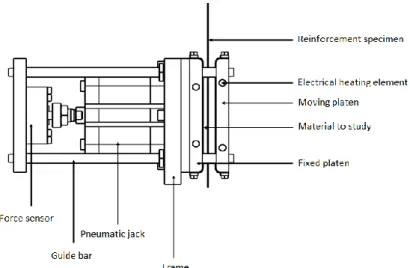 Fig 2 : Experimental test bench detailed scheme
