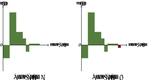 Figure 3 – Illustration du Principe d’expansion négative et du Principe d’addi- d’addi-tion.