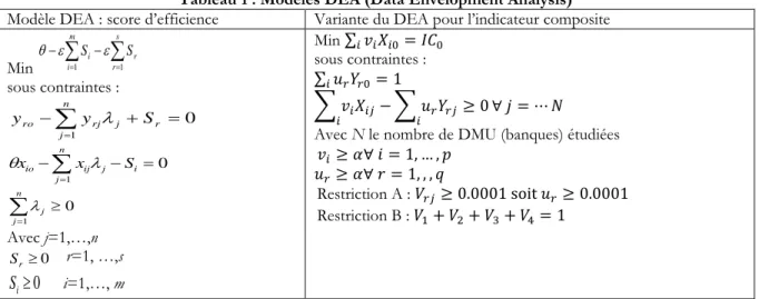 Tableau 1 : Modèles DEA (Data Envelopment Analysis)  Modèle DEA : score d’efficience  Variante du DEA pour l’indicateur composite  