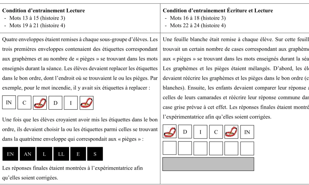 Figure 3.7. Description de l’activité intitulé « Mélimélo ! » 