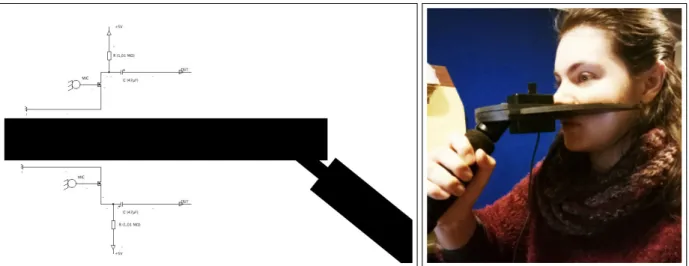 Figure 2.1 – Schéma fonctionnel et photographie en utilisation de la plaque à nez