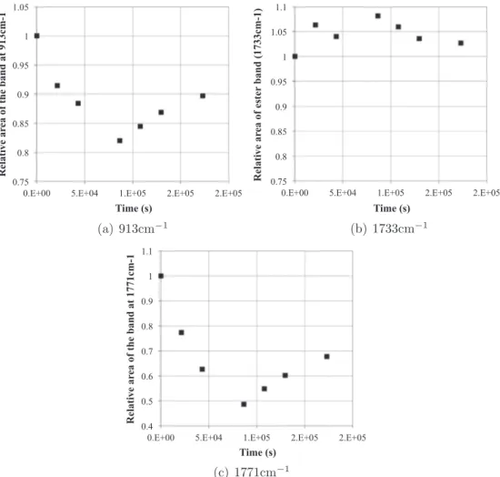 Fig. 13. Experimental and simulated mass uptake of metal/epoxy composites during a sorption–desorption experiment (60%RH–0%RH) performed at 50 °C