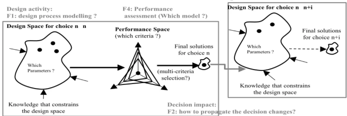 Figure 1: overview of decision making and main functions of the proposal. 