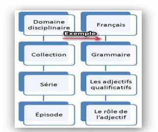 Figure 3 : La plateforme « M@gistère » de l’Académie de Grenoble