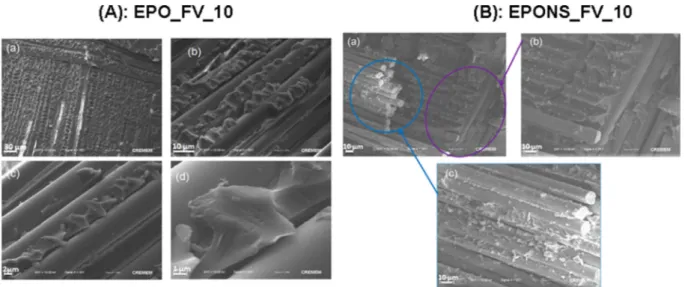Fig. 10. SEM images of impacted plates at different magniﬁcations; (A) EPO_FV_10, (B) EPONS_FV_10.