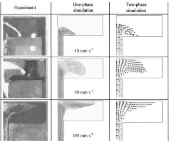 Figure 11 Isothermal experiments, one- and two-phase simulations: ﬂ ow front comparison