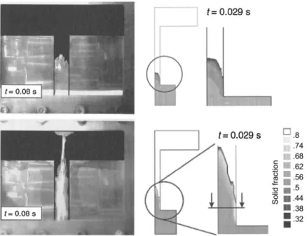 Figure 14 Flow pattern during T-shape die ﬁ lling of tin-15%lead alloy. Top: isothermal experiments (left) and two-phase simulation (right)