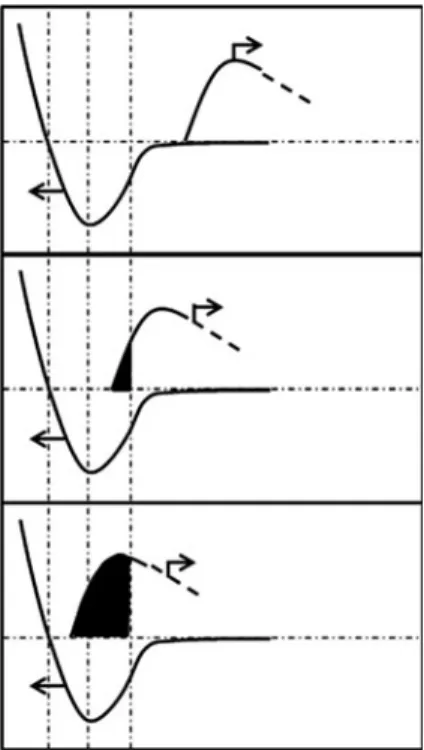 Fig. 4 Hydrogen bond potential for three cases of distribution of distances between polar groups