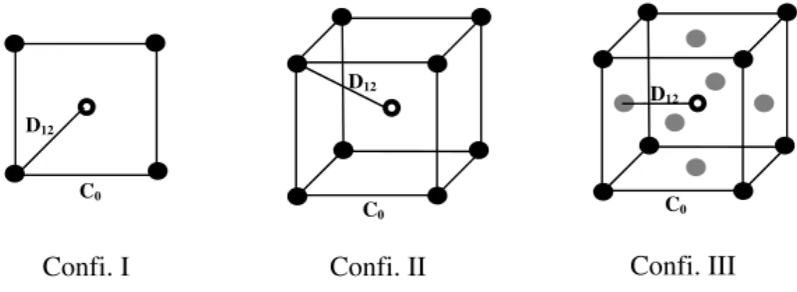 Figure 3 represents bubbles evolution in the three conﬁgurations of orderly bub- bub-bles distribution as well as the case of a single-bubble evolution.