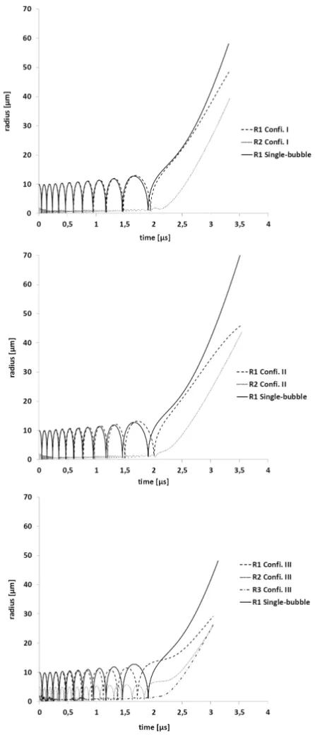 Fig. 3. Bubble evolution in conﬁgurations I, II and III and single-bubble evolution case.