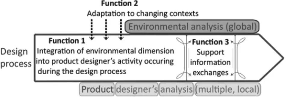 Fig. 2 presents the Stage A and B proposed in this paper.