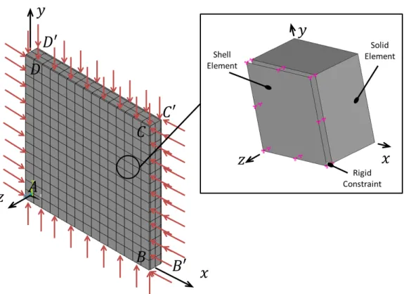 Figure 4: Mesh and rigid constraint equations for the FE model of the sandwich panel. 0 20 40 60 80 100 120 140 160 180 20030405060708090100110 generationsWmin [Kg]