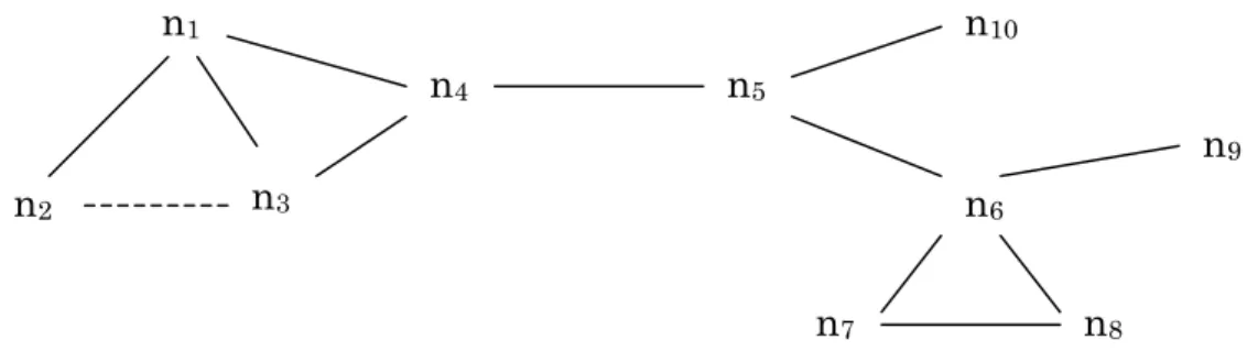 Figure 2.2.  Représentation d'un pont structural entre deux réseaux 