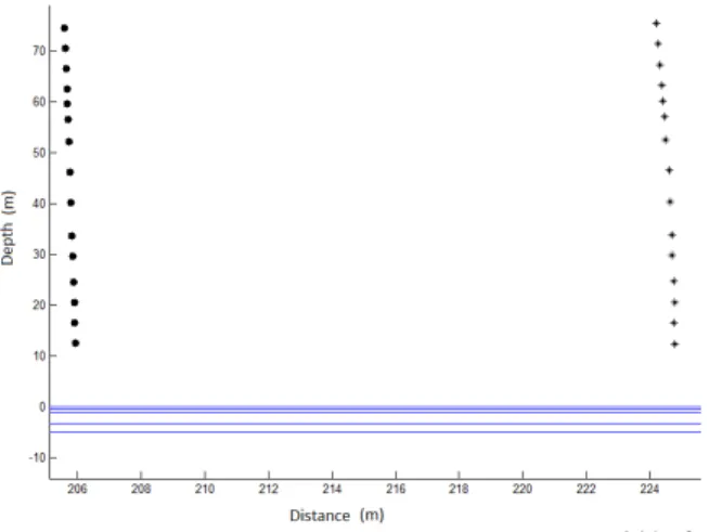 Figure 4: Hydrophones positions labeled * from data and + after correction.