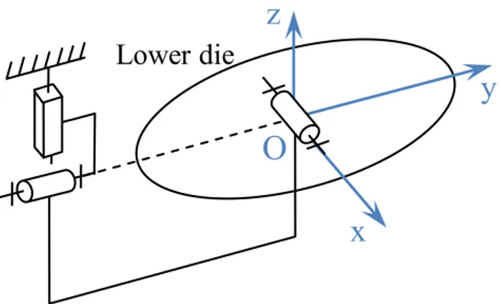 Fig. 2. Kinematic scheme of mechanical system.