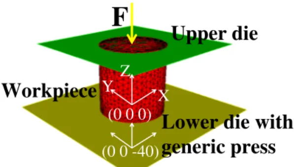 Fig. 10. EMR of mechanical coupling.