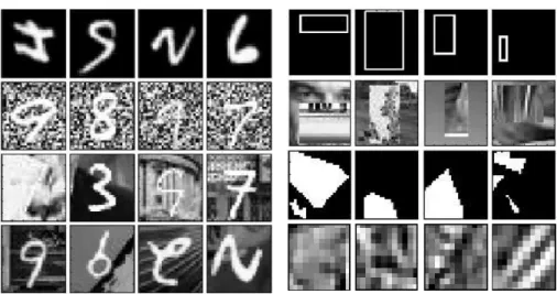 Figure 4.1 – Échantillons des jeux de données. Dans la moitié gauche (a) : des échan- échan-tillons des variantes de MNIST, soit de haut en bas : rot, bg-rand, bg-img et rot-bg-img.