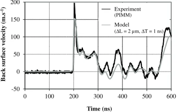 Figure 4 shows the cross-section micrographs of the recov- recov-ered targets after a strong load