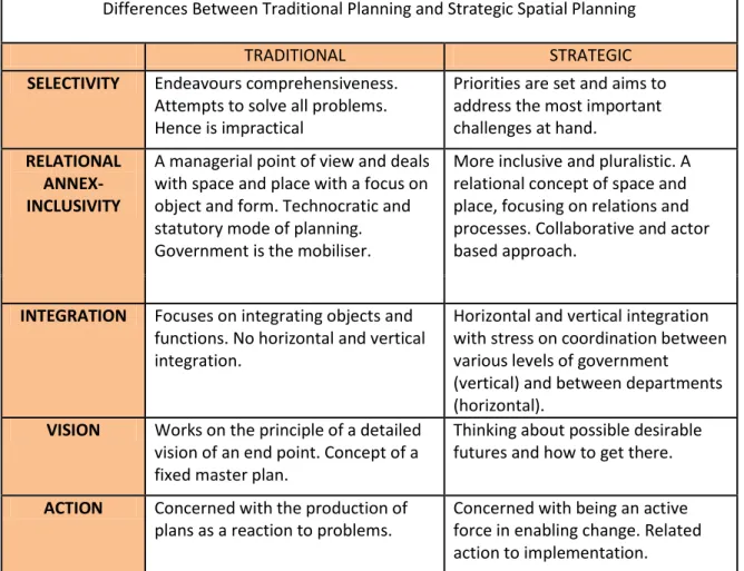 Table 1- Differences between strategic spatial planning and traditional planning. 