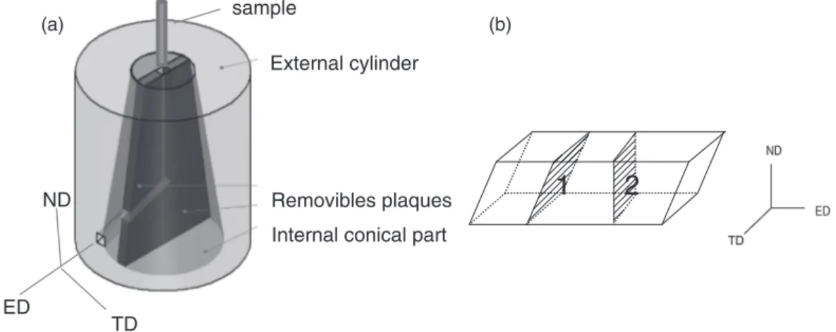 Fig. 1 (a) Set up of the ECAP die set, (b) sample geometry, external coordinates and zones where different characterizations were carried out.